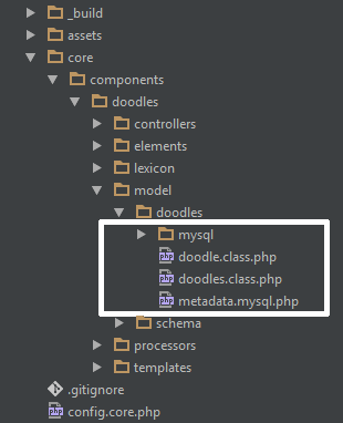 MODX Doodles CMP Directory Structure